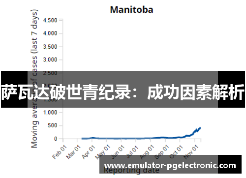 萨瓦达破世青纪录:成功因素解析 萨瓦达破世青纪录:成功因素解析