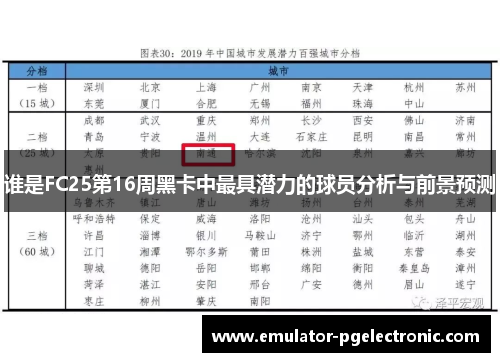 谁是FC25第16周黑卡中最具潜力的球员分析与前景预测