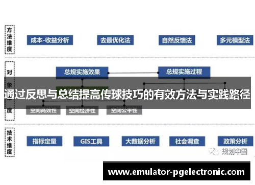 通过反思与总结提高传球技巧的有效方法与实践路径 通过反思与总结提高传球技巧的有效方法与实践路径