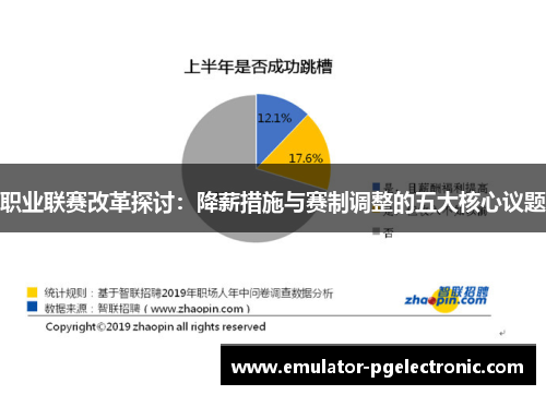 职业联赛改革探讨：降薪措施与赛制调整的五大核心议题