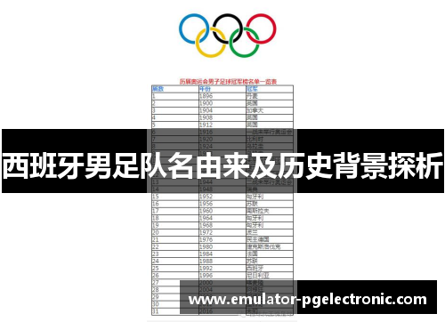 西班牙男足队名由来及历史背景探析