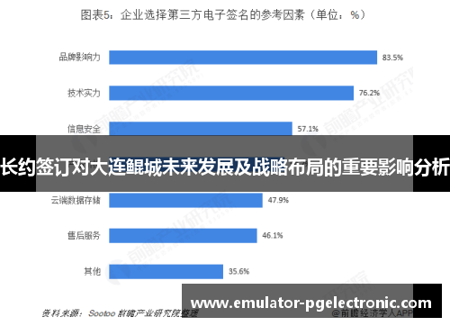 长约签订对大连鲲城未来发展及战略布局的重要影响分析 长约签订对大连鲲城未来发展及战略布局的重要影响分析