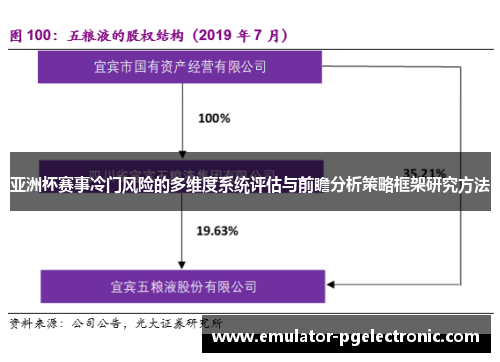 亚洲杯赛事冷门风险的多维度系统评估与前瞻分析策略框架研究方法 亚洲杯赛事冷门风险的多维度系统评估与前瞻分析策略框架研究方法