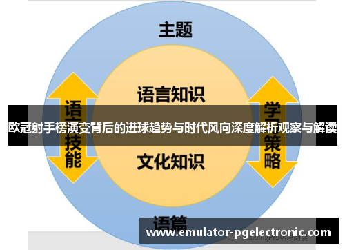 欧冠射手榜演变背后的进球趋势与时代风向深度解析观察与解读 欧冠射手榜演变背后的进球趋势与时代风向深度解析观察与解读