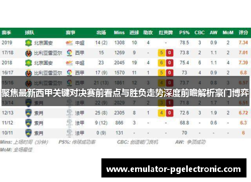 聚焦最新西甲关键对决赛前看点与胜负走势深度前瞻解析豪门博弈 聚焦最新西甲关键对决赛前看点与胜负走势深度前瞻解析豪门博弈