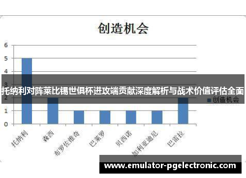 托纳利对阵莱比锡世俱杯进攻端贡献深度解析与战术价值评估全面 托纳利对阵莱比锡世俱杯进攻端贡献深度解析与战术价值评估全面